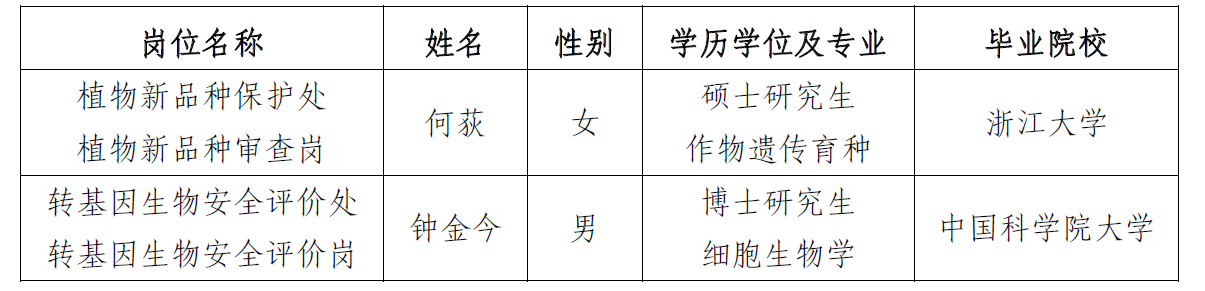 名单.png